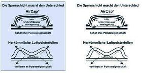 AirCap Luftpolsterfolie 103002734 800mmx50m PE transparent