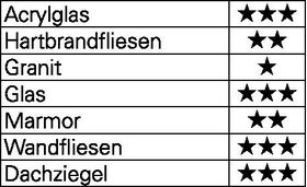 Glas-/Fliesenbohrer QuickBit® Ceramic Master D.6,0mm Gesamt-L.75mm HELLER