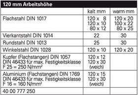 Exzenterwinkelbieger Arbeits-H.120mm f.Materialhöhen b.30mm GEDORE