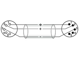 OMNITRONIC XLR Kabel 5pol 1m sw