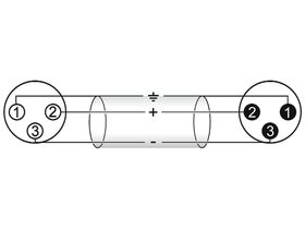 OMNITRONIC XLR Kabel 3pol 0,5m sw/rt