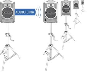 OMNITRONIC EM-105 Echomodul WAMS-05