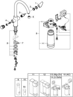 Grohe Starter Kit BLUE PURE BauCurve Spültischb. mit S-Size-Filter chrom