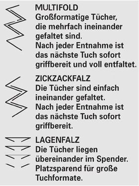 Handtuch TORK 2-lagig,Dekorprägung weiß L230xB248ca.mm 3750 Tücher/VE