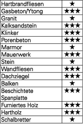 Universalbohrersatz Allmat 4tlg.D.5,6,8,10mm Rundschaft HELLER