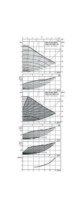 Wilo Hocheffizienzpumpe Stratos MAXO 25/0,5-10, Rp 1Zoll, 180mm, PN 10