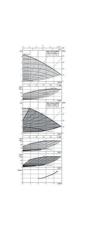 Wilo Hocheffizienzpumpe Stratos MAXO 25/0,5-8, Rp 1Zoll, 180mm, PN 10