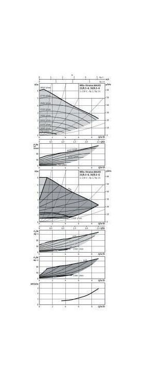 Wilo Hocheffizienzpumpe Stratos MAXO 25/0,5-6, Rp 1Zoll, 180mm, PN 10