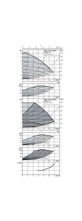 Wilo Hocheffizienzpumpe Stratos MAXO 30/0,5-14, Rp 1 1/4Zoll, 180mm, PN 10